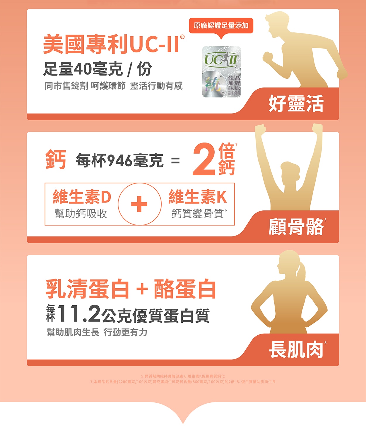 美國專利UC-II，足量40毫克一份。鈣每杯946毫克，蛋白質每杯11.2公克。