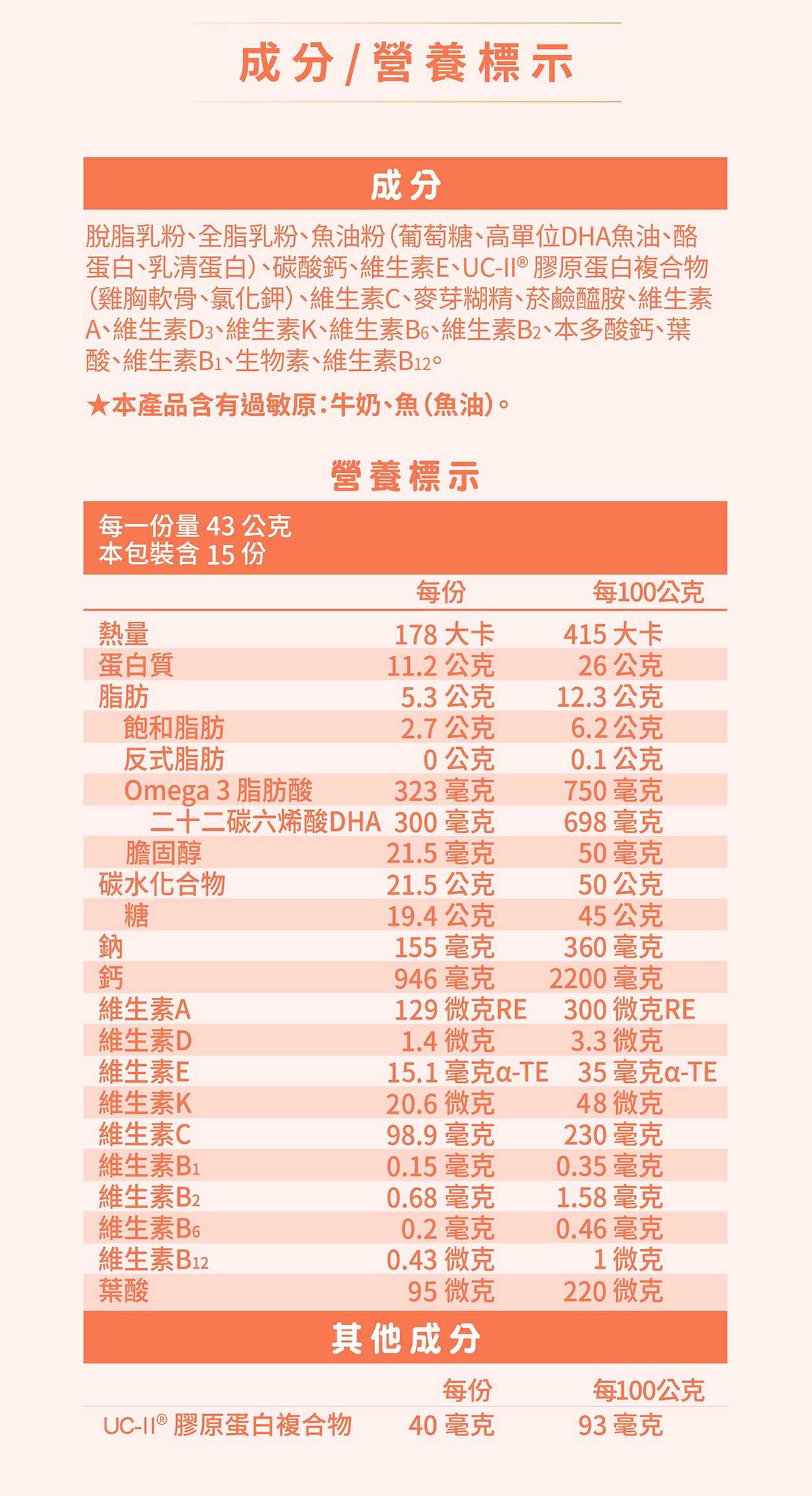 克寧活力EX魚油UC-II配方營養標示
