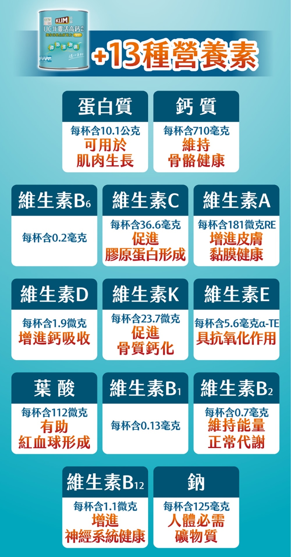 13種營養素