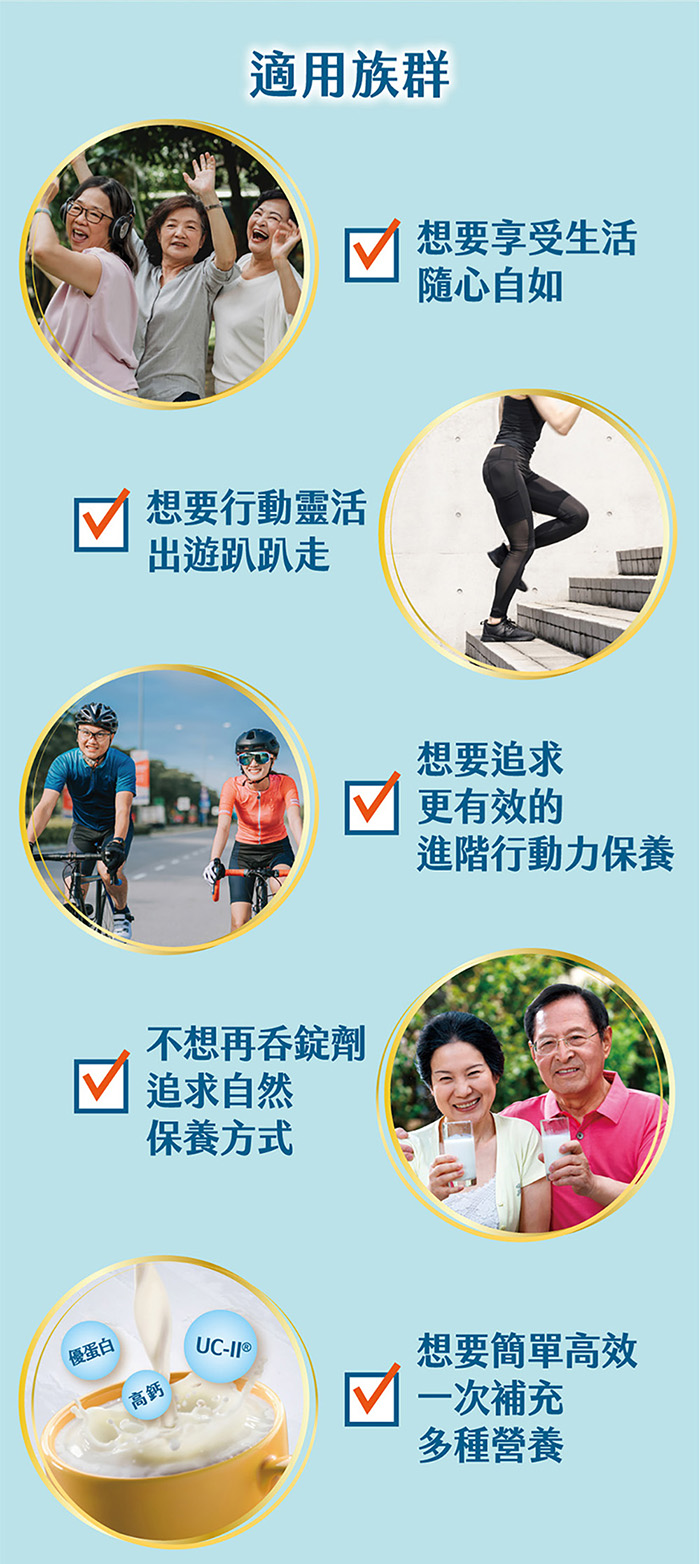 適用族群