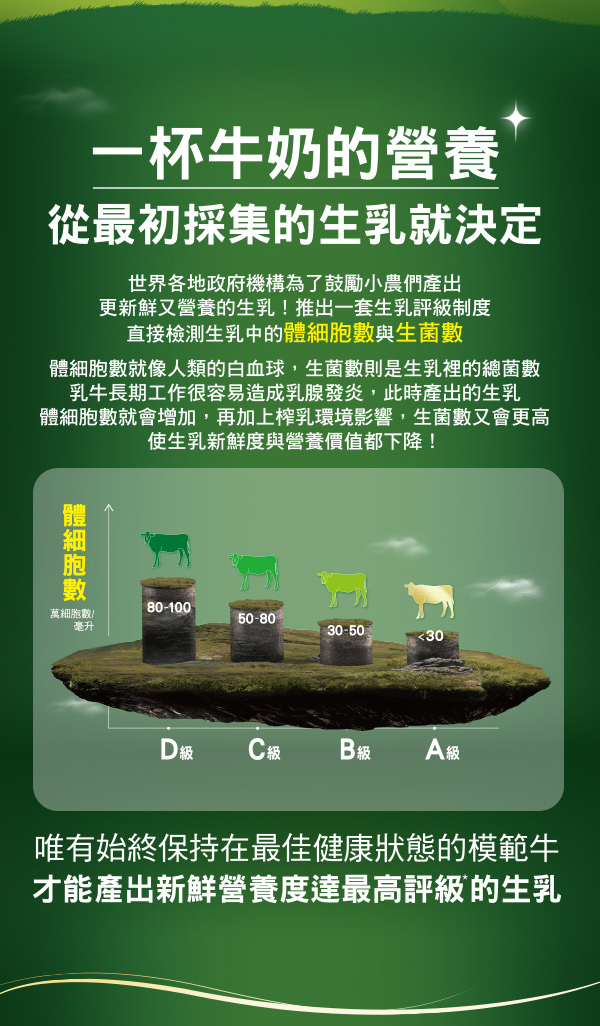 一杯牛奶的營養從初採集的生乳就決定