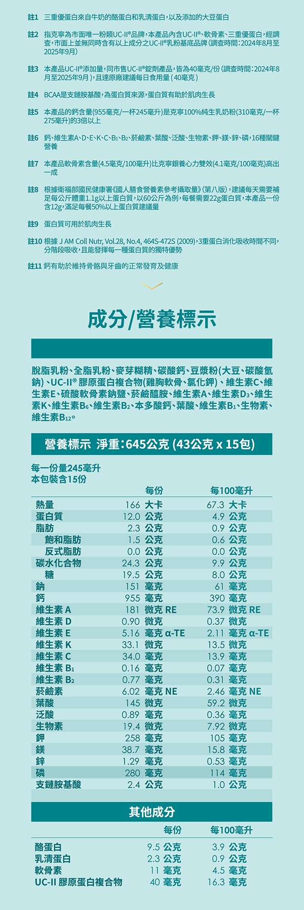 克寧生醫 UC-II優蛋白高鈣精華配方成分／營養標示