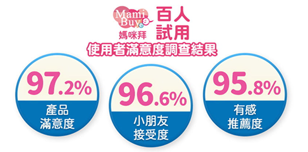 MamiBuy百人滿意調查