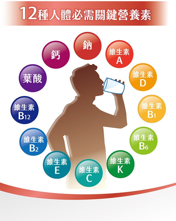 克寧活力EX魚油UC-II配方 一杯4大保健精華 、UCII、魚油、優蛋白、高鈣 同錠劑足量*保養、好好喝 好有感 一杯就有40毫克 足量UC-II 頂級魚油 高蛋白營養品推薦、營養補充品、老人補充體力營養品推薦、老人營養補充品、高蛋白奶粉、銀髮族