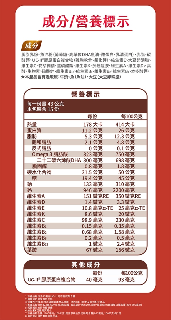 克寧活力EX魚油UC-II配方 一杯4大保健精華 、UCII、魚油、優蛋白、高鈣 同錠劑足量*保養、好好喝 好有感 一杯就有40毫克 足量UC-II 頂級魚油 高蛋白營養品推薦、營養補充品、老人補充體力營養品推薦、老人營養補充品、高蛋白奶粉、銀髮族