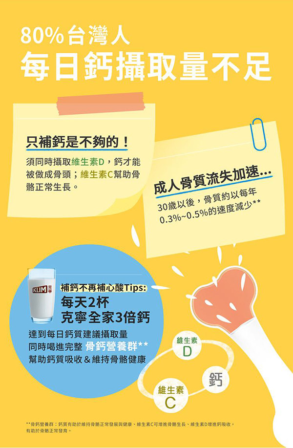 80%台灣人每日鈣攝取量不足