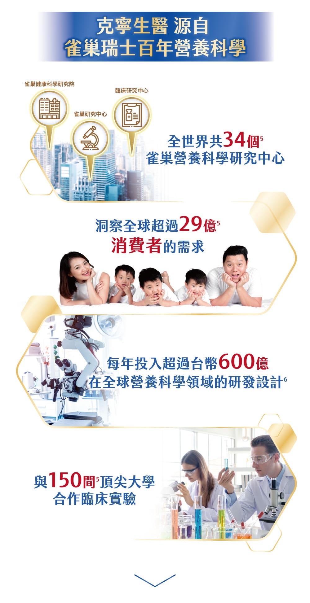 克寧生醫源自雀巢瑞士百年營養科學