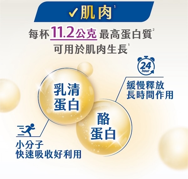 牛奶蛋白質、高蛋白牛奶、高蛋白奶粉 乳清蛋白、酪蛋白補充 11.2公克最高蛋白質可用於肌肉生長