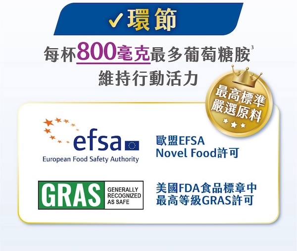 行動力保養推薦、葡萄糖胺功效、葡萄糖胺奶粉推薦：每杯800毫克最多葡萄糖胺鹽酸鹽維持行動活力