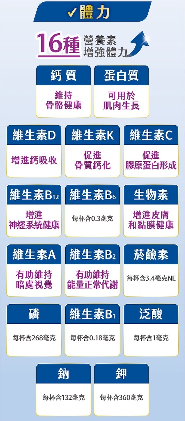 老人補充體力營養品、營養補充品-16種營養素增強體力 維生素C、維生素D、維生素K、維生素B群等綜合維生素礦物質都在這一杯