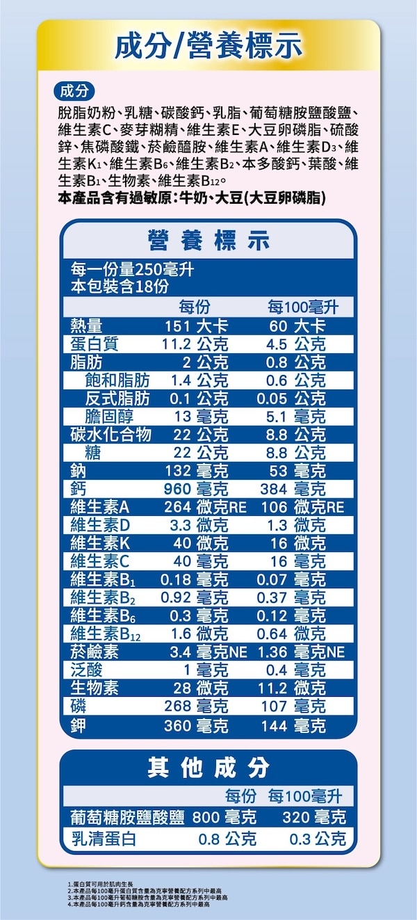 克寧優蛋白高鈣營養配方成分、營養標示