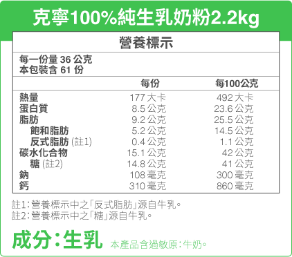 2.2kg成分&營養標示