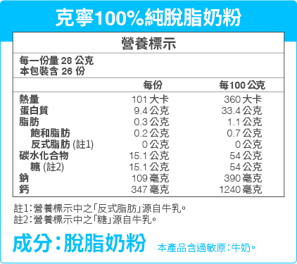 克寧100%純脫脂奶粉成分＆營養標示