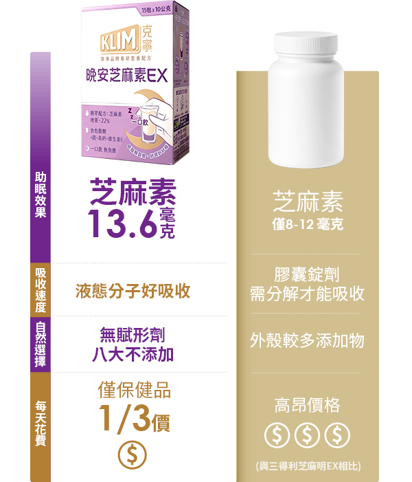 克寧晚安芝麻素