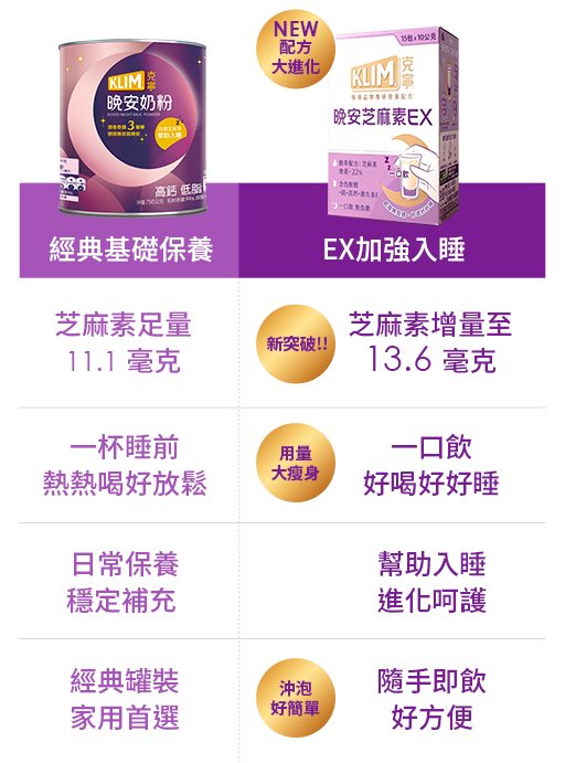 克寧晚安奶粉和克寧晚安芝麻素EX該怎麼選