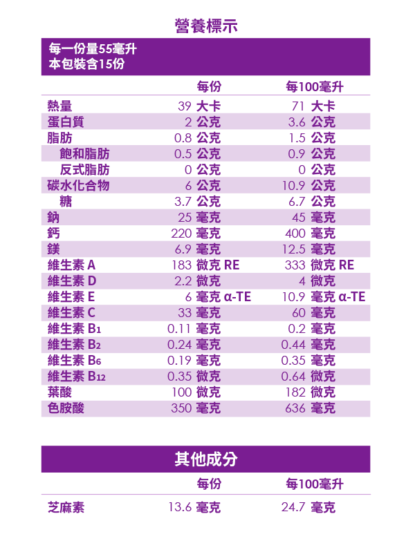 晚安芝麻素營養標示